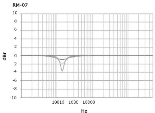 PIONEER RM07 - Marques commerciales - 1
