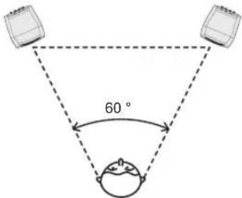 60°