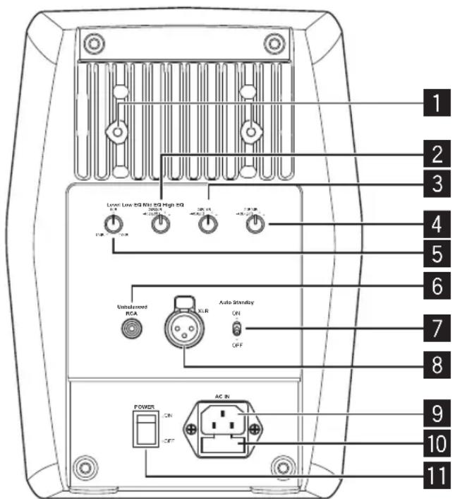 PIONEER RM07 - Componentes do painel traseiro - 1