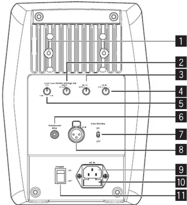 PIONEER RM07 - Présentation du panneau arrière - 1