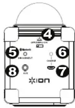 ION Party On - \section*{Caracteristiques} - 2