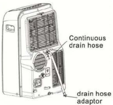 EDGESTAR AP14003W - Draining the Unit - 1