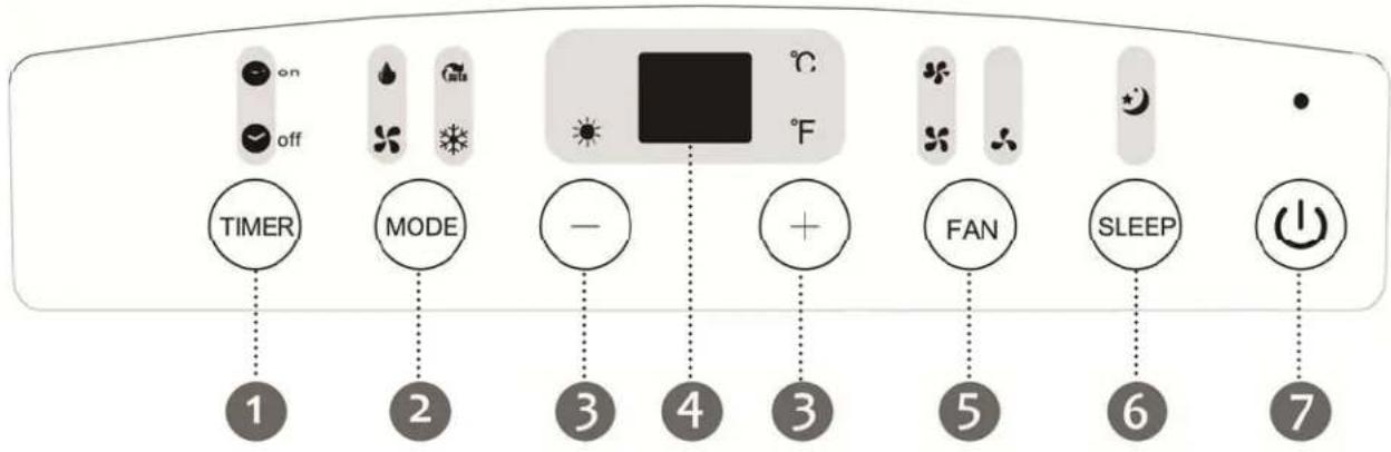 EDGESTAR AP14003W - Draining the Unit - 3