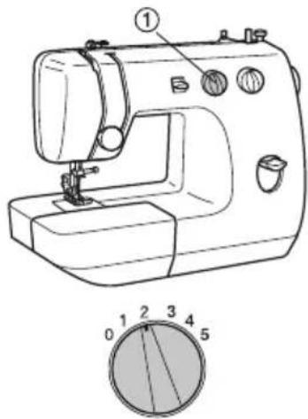 BROTHER LS2000 - Bouton de largeur de point - 1
