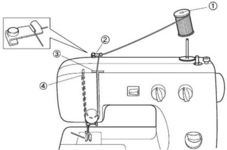 BROTHER LS2000 - Enfilage supérieur - 1