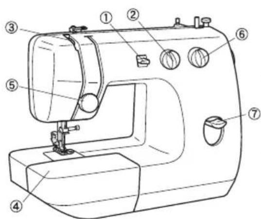 BROTHER LS2000 - Les pieces principales - 1