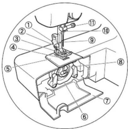BROTHER LS2000 - Needle and presser foot section - 1