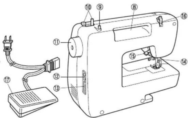 BROTHER LS2000 - Les pieces principales - 2