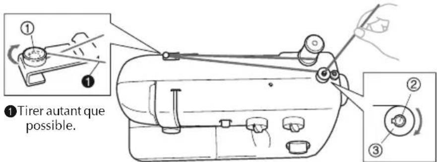 BROTHER LS2000 - Bobinage de la canette - 1