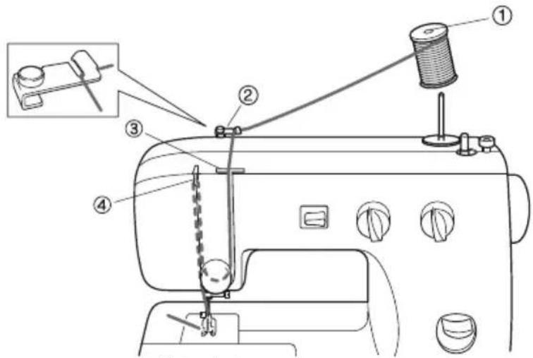 BROTHER LS2000 - Upper threading - 1
