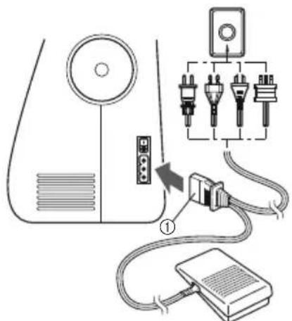BROTHER LS2000 - Prise d'alimentation électrique - 2