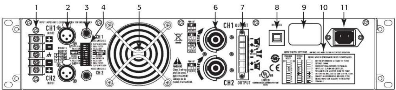 QSC CMX 500VA - Back Panel - 1
