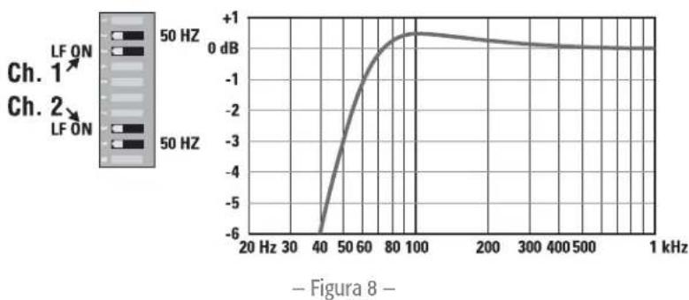 QSC CMX 500VA - Cuándo usarlo (o no) - 2