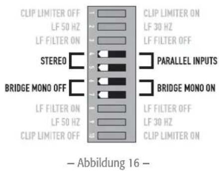 CLIP LIMITER OFF LF 50 HZ LF FILTER ON STEREO BRIDGE MONO OFF LF FILTER ON LF 50 HZ CLIP LIMITER OFF CLIP LIMITER ON LF 30 HZ LF FILTER OFF PARALLEL INPUTS BRIDGE MONO ON LF FILTER OFF LF 30 HZ CLIP LIMITER ON — Abbildung 16 —