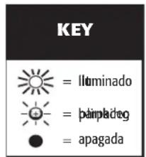 KEY = Iluminado = paimladrog = apagada