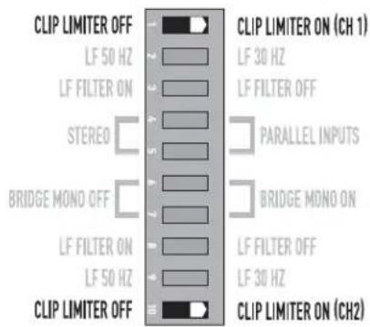 CLIP LIMITER OFF LF 50 Hz LF FILTER ON STEREO BRIDGE MONO OFF LF FILTER ON LF 50 Hz CLIP LIMITER OFF CLIP LIMITER ON (CH 1) LF 30 Hz LF FILTER OFF PARALLEL INPUTS BRIDGE MONO ON LF FILTER OFF LF 30 Hz CLIP LIMITER ON (CH2)