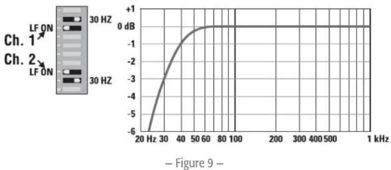 QSC CMX 500VA - Quand l'utiliser (ou non) - 3