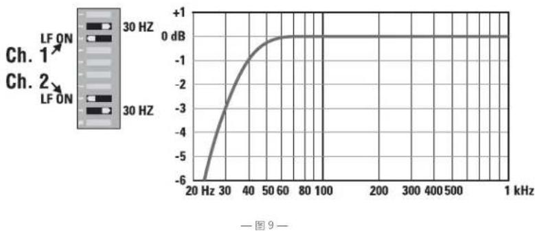 QSC CMX 500VA - 何时使用(或不使用) - 3