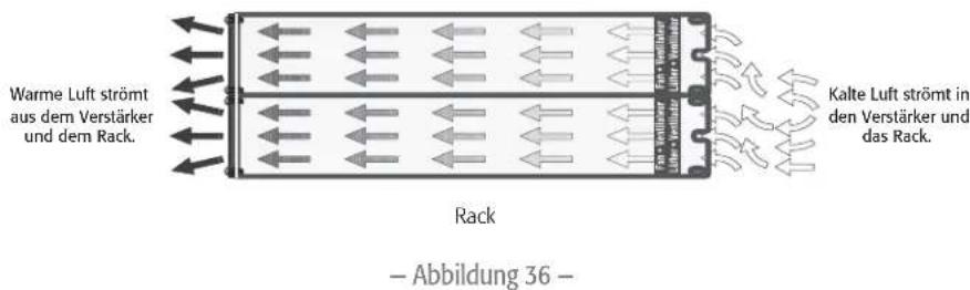 Warme Luft strömt aus dem Verstärker und dem Rack. Rack — Abbildung 36 — Kalte Luft strömt in den Verstärker und das Rack.