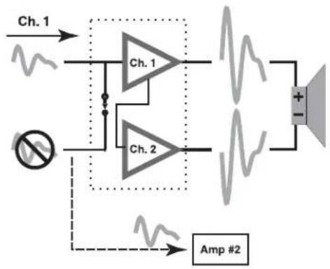 QSC CMX 500VA - Operación a 70/100 voltios: - 2