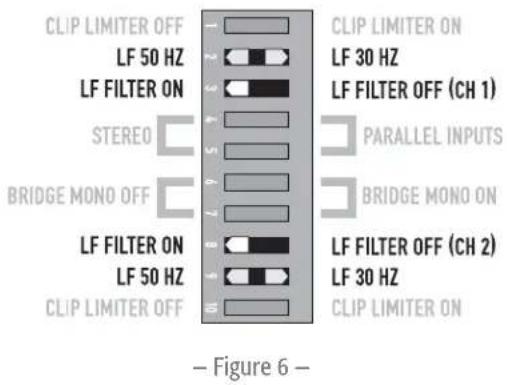 CLIP LIMITER OFF LF 50 HZ LF FILTER ON STEREO BRIDGE MONO OFF LF FILTER ON LF 50 HZ CLIP LIMITER OFF CLIP LIMITER ON LF 30 HZ LF FILTER OFF (CH 1) PARALLEL INPUTS BRIDGE MONO ON LF FILTER OFF (CH 2) LF 30 HZ CLIP LIMITER ON Figure 6 -