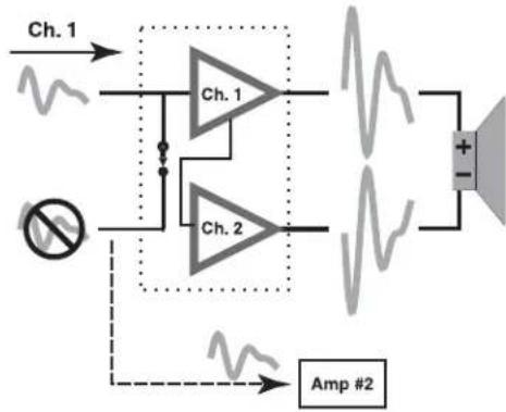QSC CMX 2000Va - Operación a 70/100 voltios: - 2