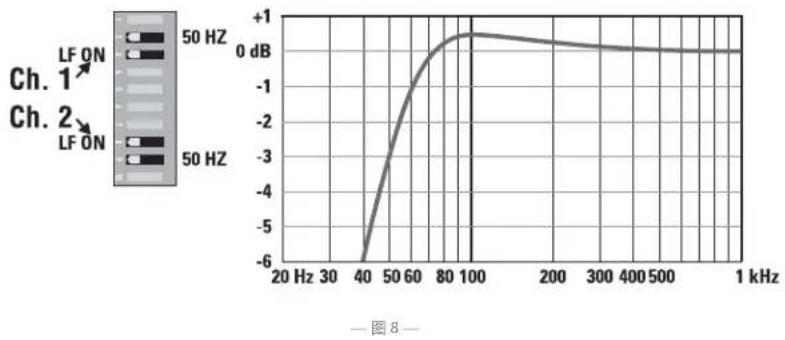 QSC CMX 2000Va - 何时使用（或不使用） - 3
