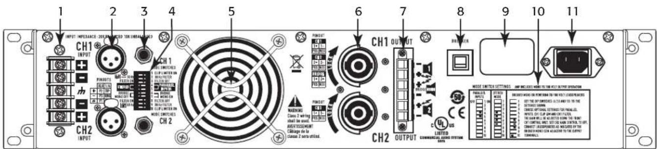 QSC CMX 2000Va - Panel posterior - 1
