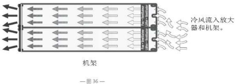 QSC CMX 2000Va - 风扇冷却 - 1