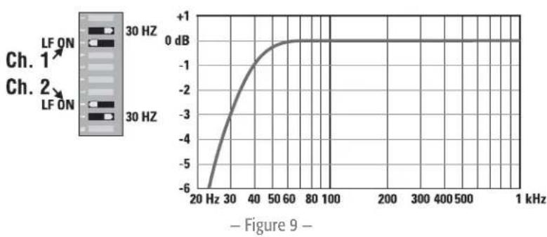 QSC CMX 2000Va - When to use it (or not) - 3