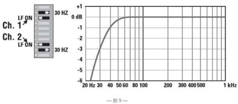 QSC CMX 2000Va - 何时使用（或不使用） - 4