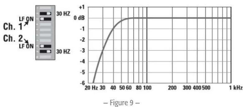 QSC CMX 2000Va - Quand l'utiliser (ou non) - 3