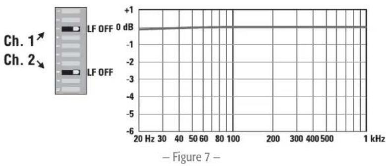 QSC CMX 2000Va - When to use it (or not) - 1