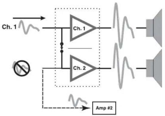 QSC CMX 2000Va - Example: - 2
