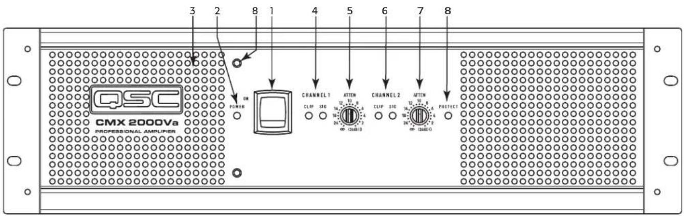 QSC CMX 2000Va - Panel frontal - 2