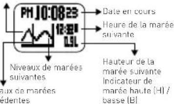 FREESTYLE Killer Shark - REGLAGE DE L'HEURE ET DU CALENDRIER : - 2