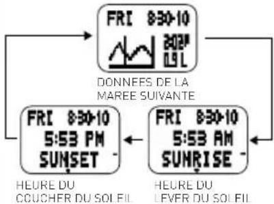 FREESTYLE Killer Shark - UTILISATION DES DONNEES SUR LES MAREES ET LES HEURES DU LEVER ET DU COUCHER DE SOLEIL: - 1