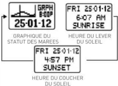 FREESTYLE Shark Classic - UTILISATION DES DONNEES SUR LES MAREES ET LES HEURES DU LEVER ET DU COUCHER DE SOLEIL: - 1