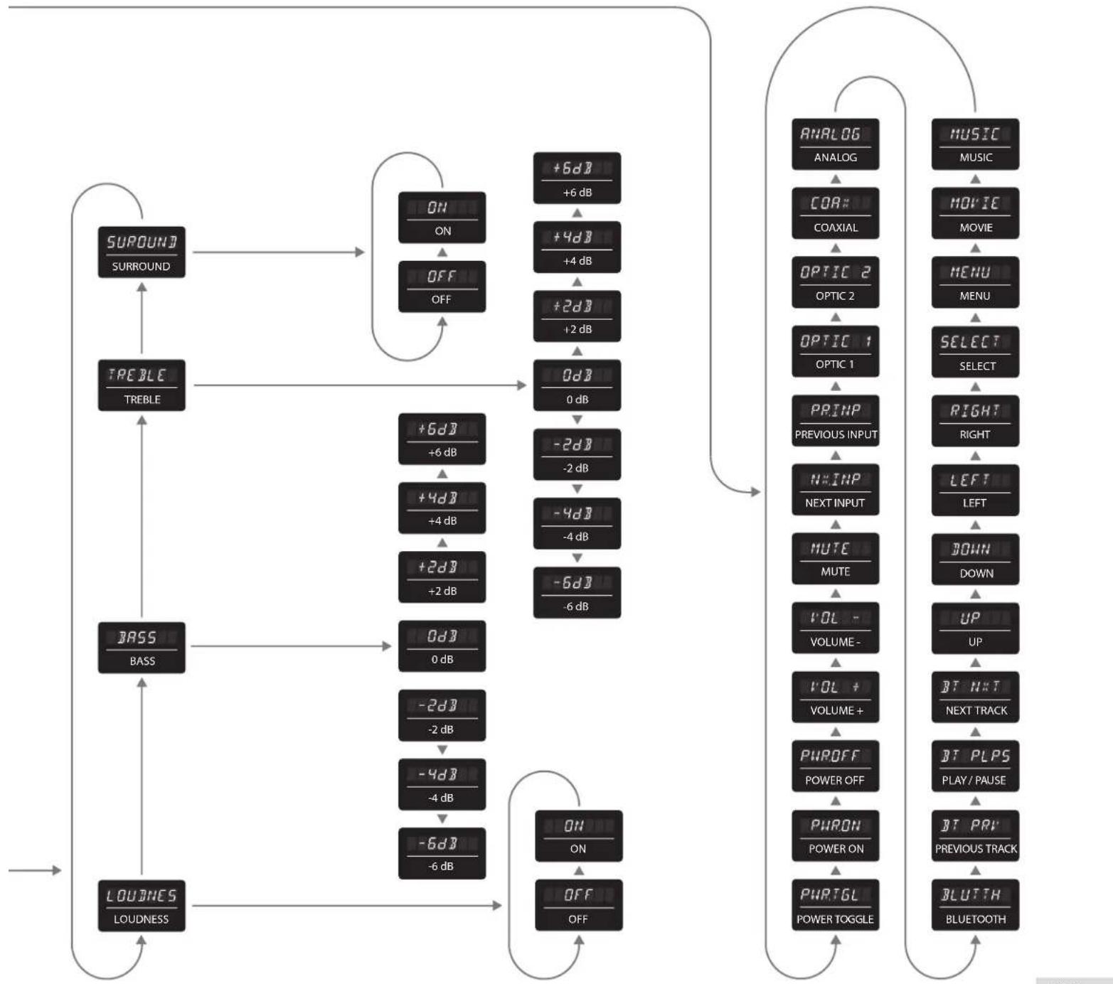 Paradigm Shift Soundtrack 2 - MENU FLOW CHART - 2