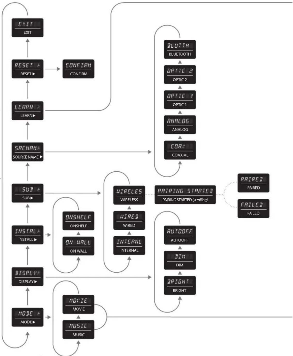 Paradigm Shift Soundtrack 2 - MENU FLOW CHART - 1