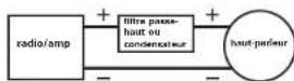 POLK MM1040DVC - Coupure des BASSES frequences envoyées aux transducteurs de méquis (pour les systemes utilisant un subwoofer). - 1