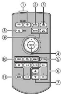PIONEER AVHX3600BHS - Réglageduvolume - 1