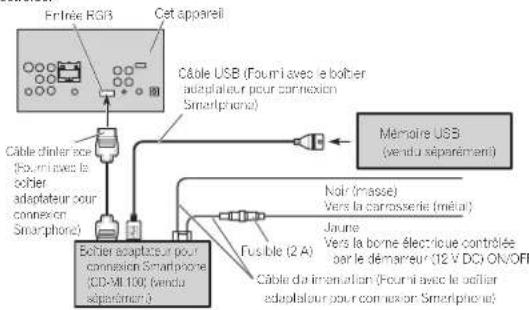 PIONEER AVHX3600BHS - Connexionpourlamiseajourdufirmwaredel'adaptateurde liaisondesmartphone - 1