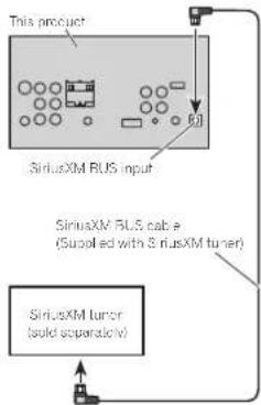 PIONEER AVHX3600BHS - OptionalSiriusXMTuner connection - 1