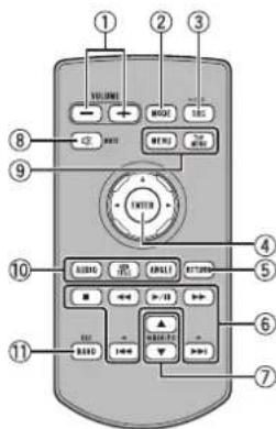 PIONEER AVHX3600BHS - Remotecontrol - 1