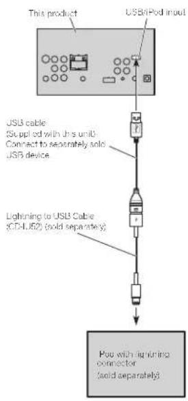 PIONEER AVHX3600BHS - iPodwithlightningconnector Whenconnectingwithoptional CD-IU52cable - 1