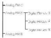 PIONEER AVHX3600BHS - Tuningkey - 1