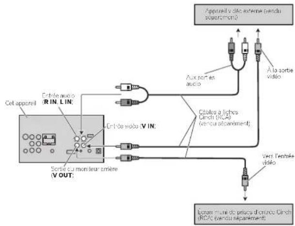PIONEER AVHX3600BHS - Connexion - 1