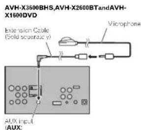 PIONEER AVHX3600BHS - 7Plugthemicrophoneintothemicrophoneinputjackonthisunit. - 2