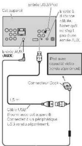 PIONEER AVHX3600BHS - iPodaveccconnecteur30 broches - 1